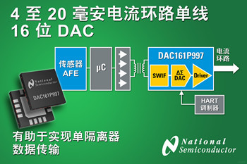 美国国家半导体推出4至20毫安电流环路单线16位DAC